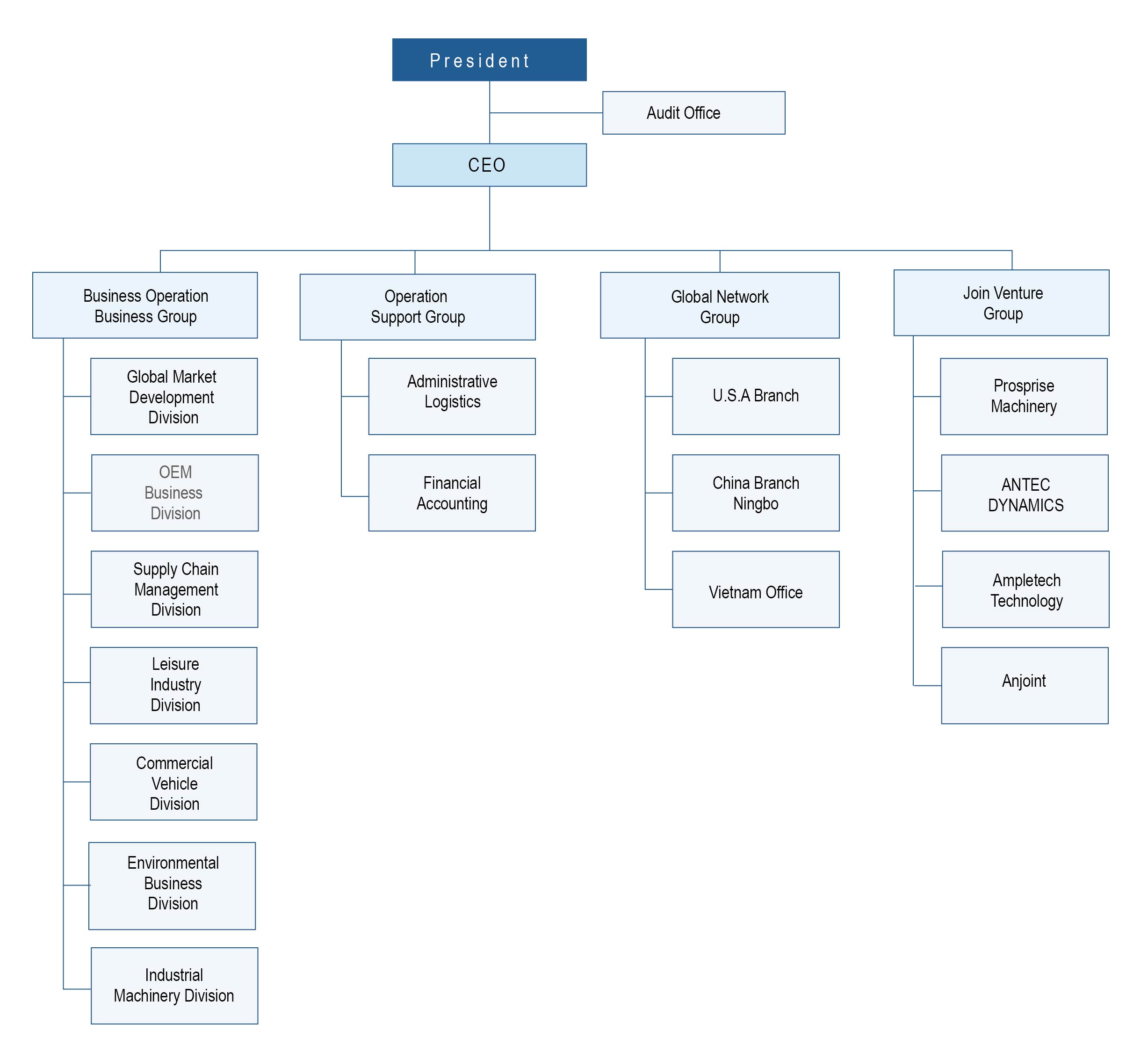 Organization